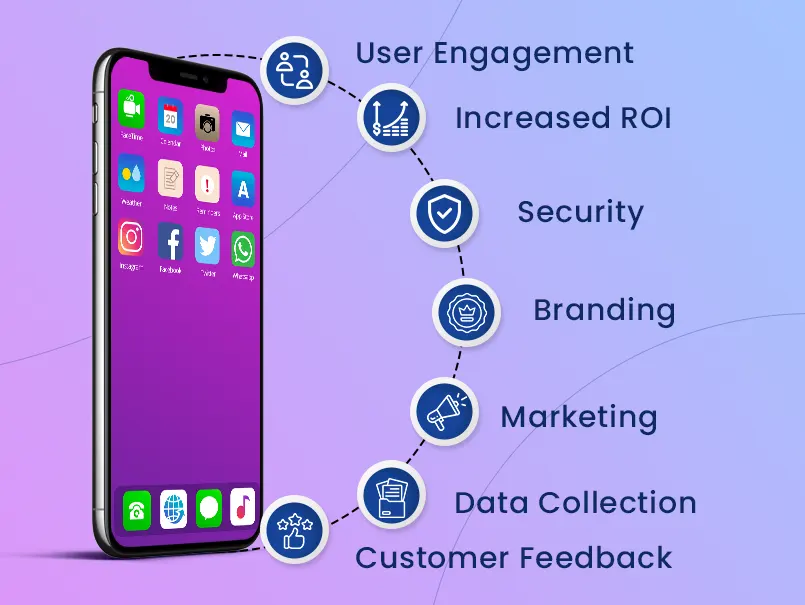 Benefits Of Mobile Marketing